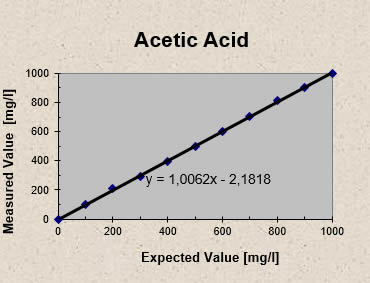 http://ib-mr.at/uploads/images/acetic Acid.jpg